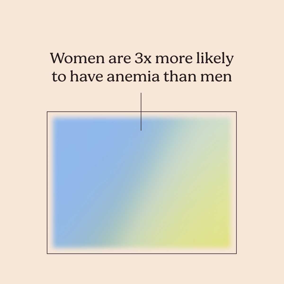 A designed stat about the commonality of anemia in women over men