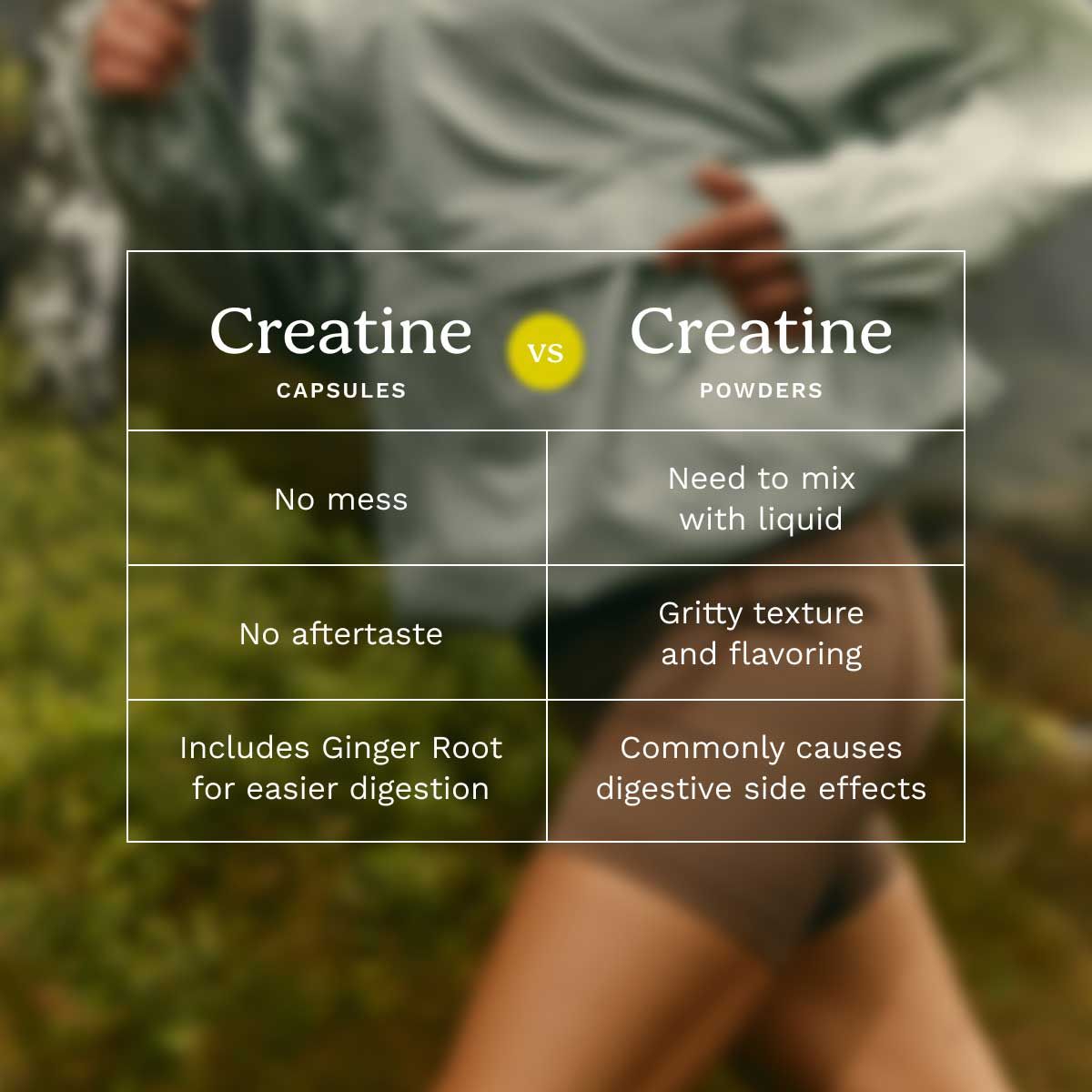 A comparison chart between Wisp Creatine Tablets and Creatine Powders