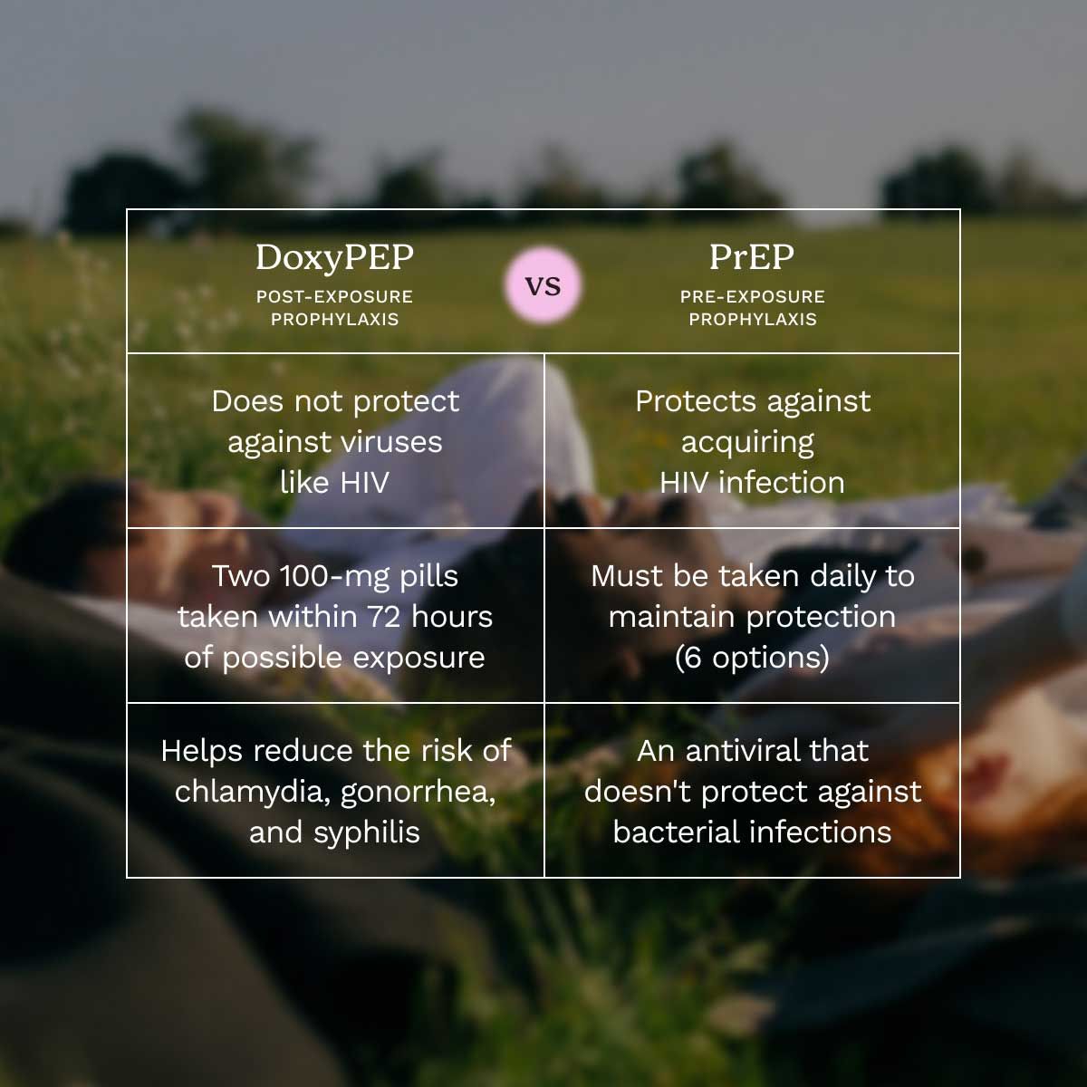 Chart comparing DoxyPEP to PrEP with an ambient image in the background