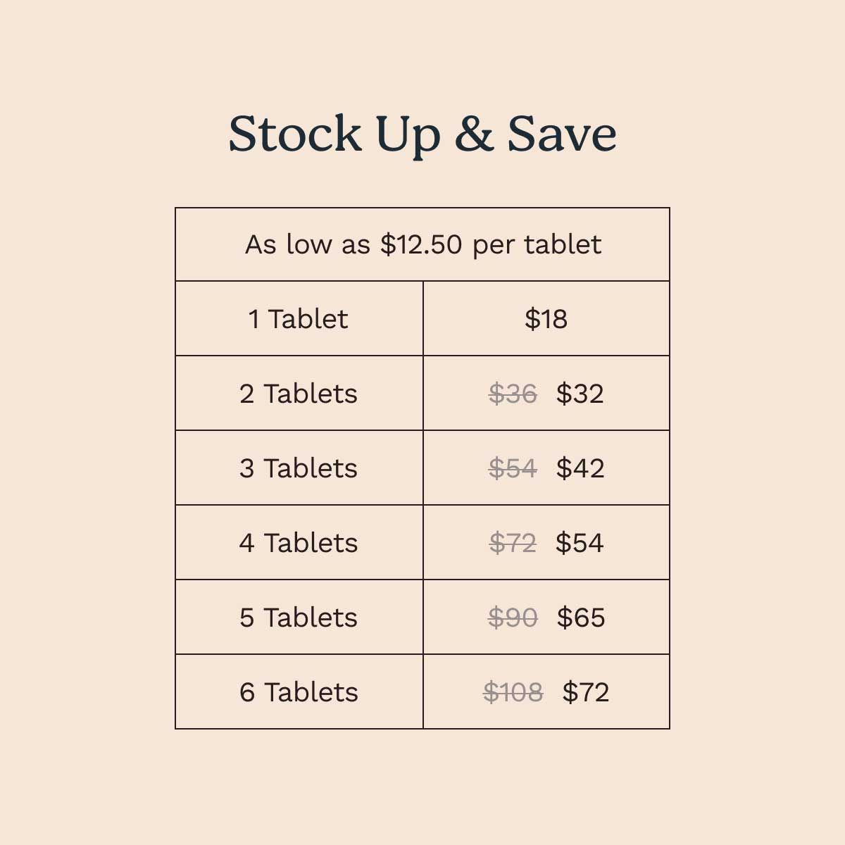 Chart listing number of Plan B tablets and discounted prices on cream background
