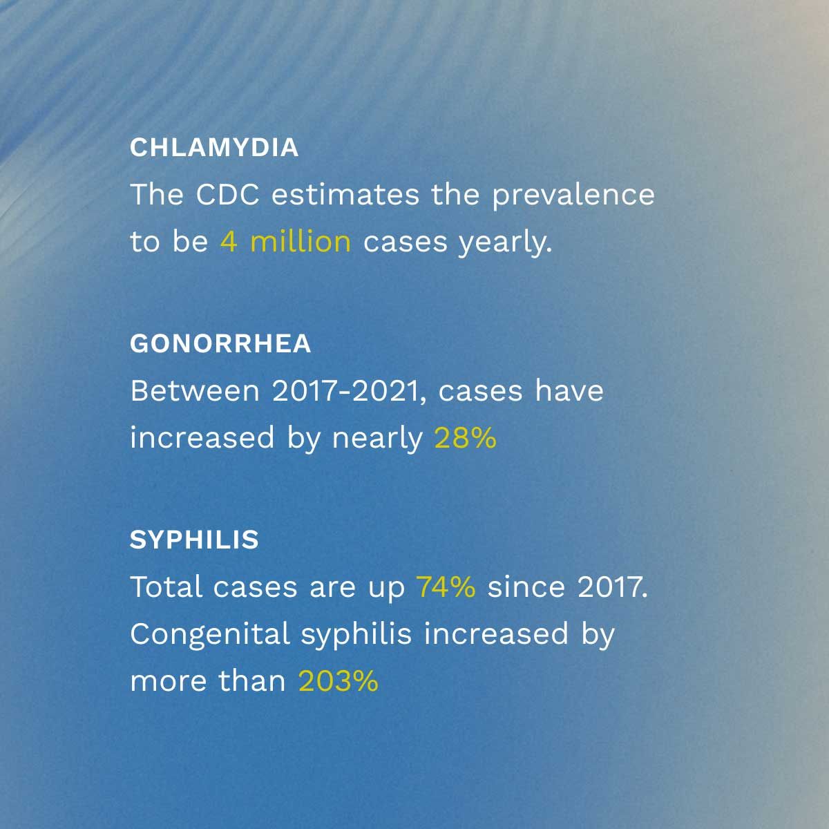 DoxyPEP can help prevent chlamydia, gonorrhea, and syphilis