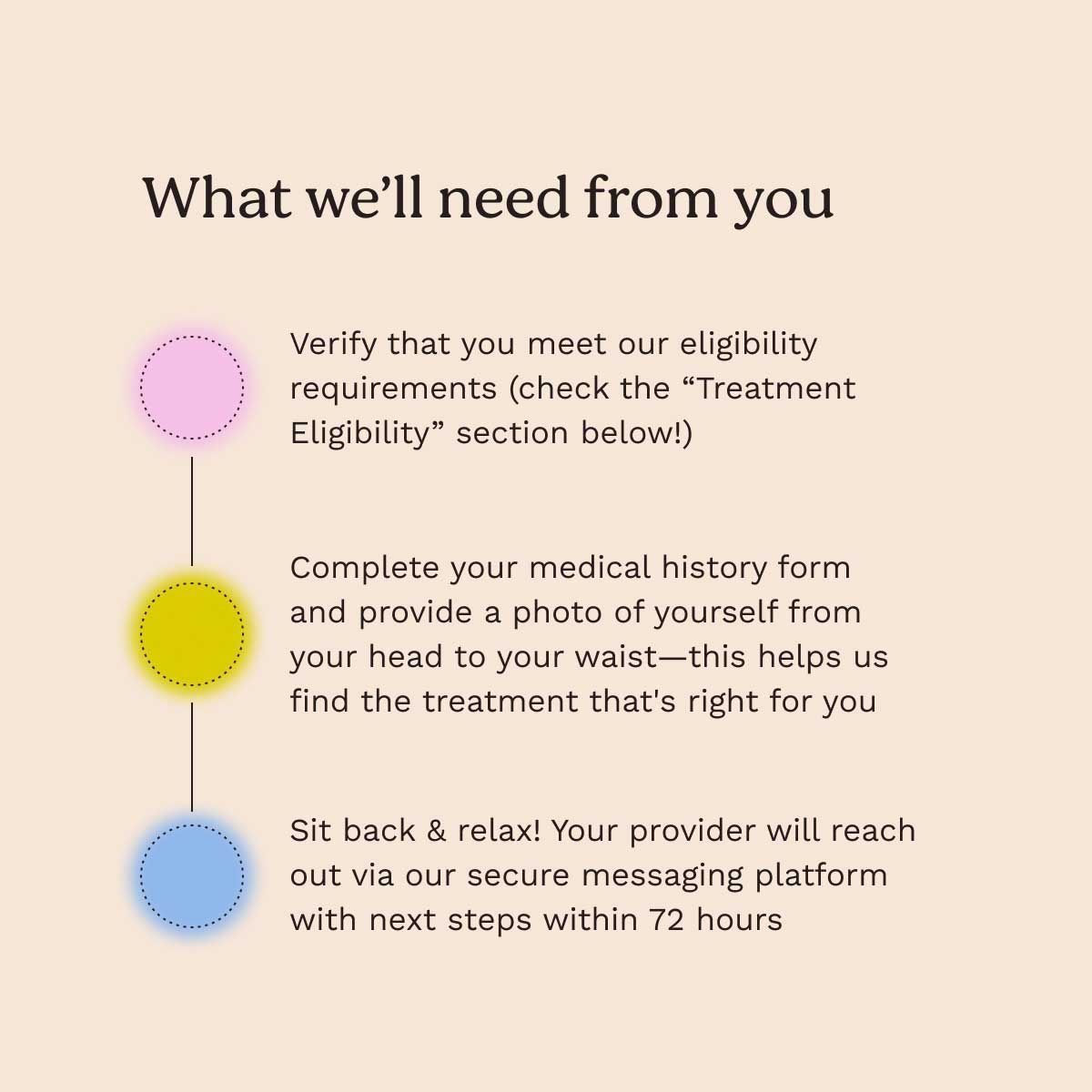 A list of what Wisp needs from a patient to complete a weight care consult