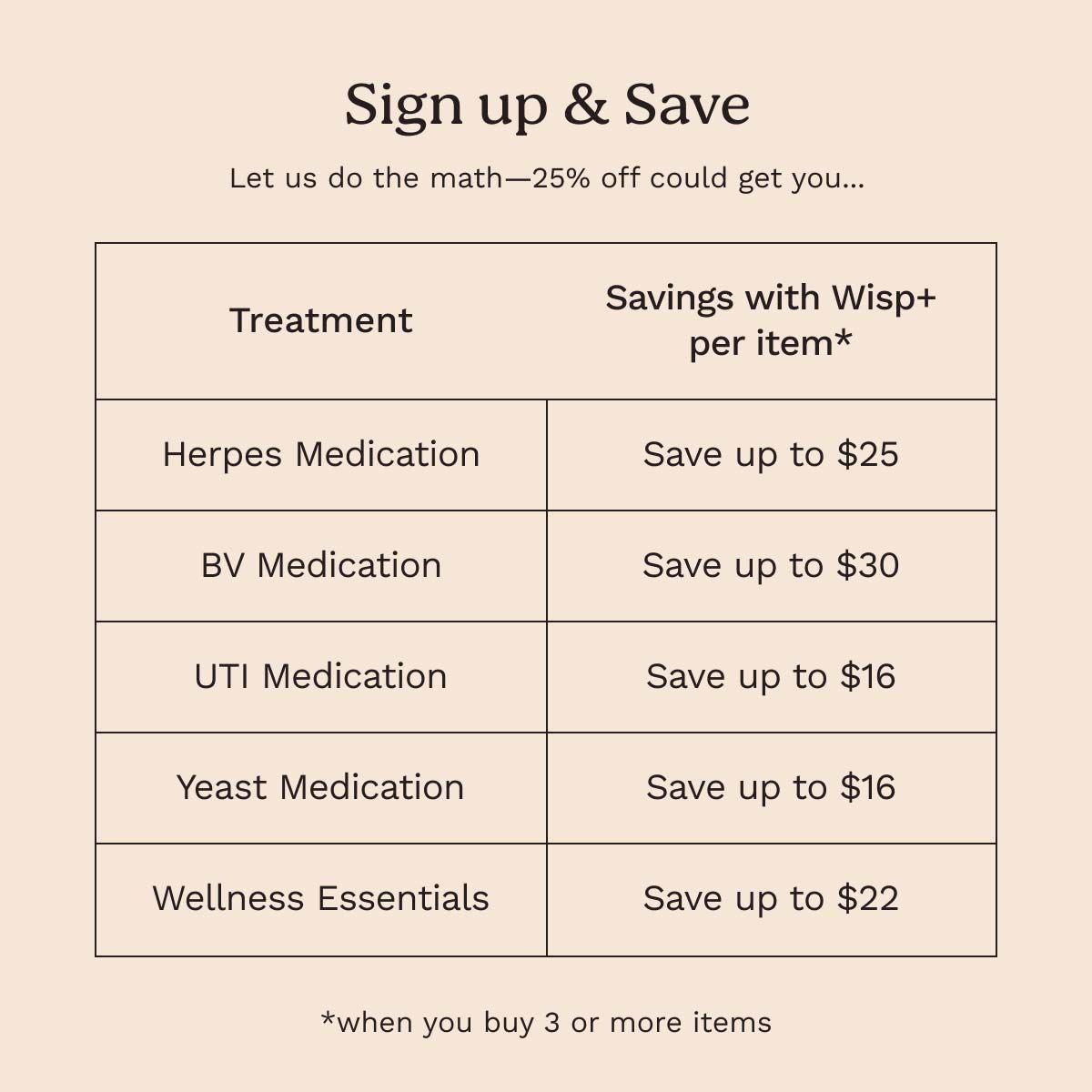 Graphic highlighting cost savings with a Wisp+ Membership