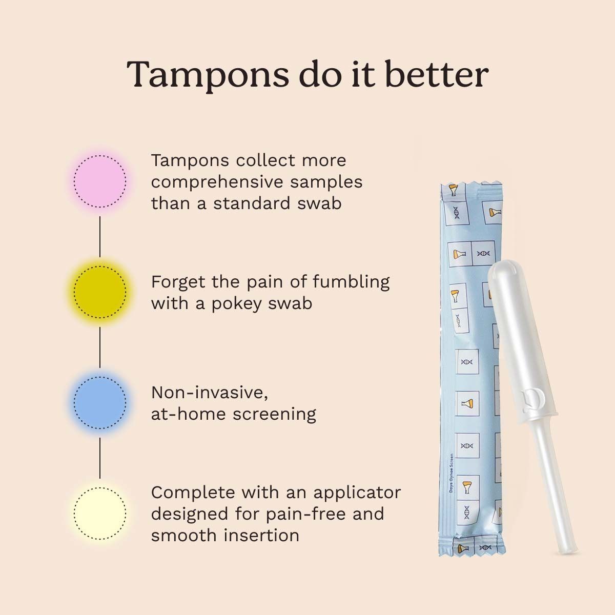 A graphic showing the Daye testing tampon with callouts about how it works