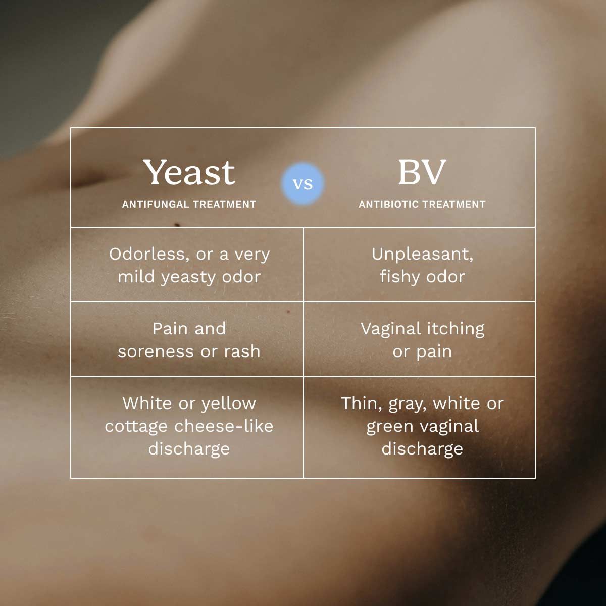 Chart comparing Yeast Infections to BV with a colorful product image in the background