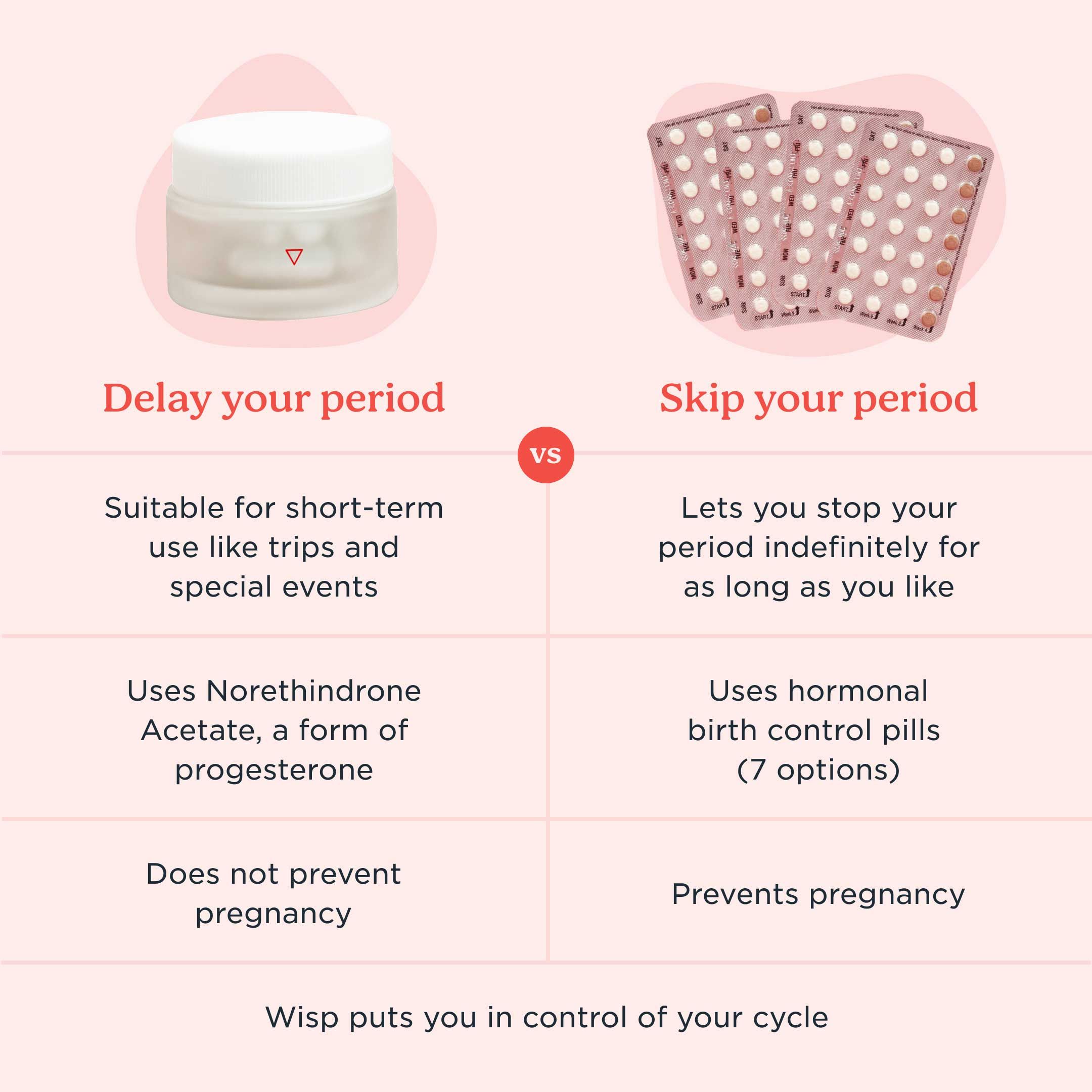 Chart comparing Delay Your Period to Skip Your Period, two products Wisp offers to Control Your Cycle