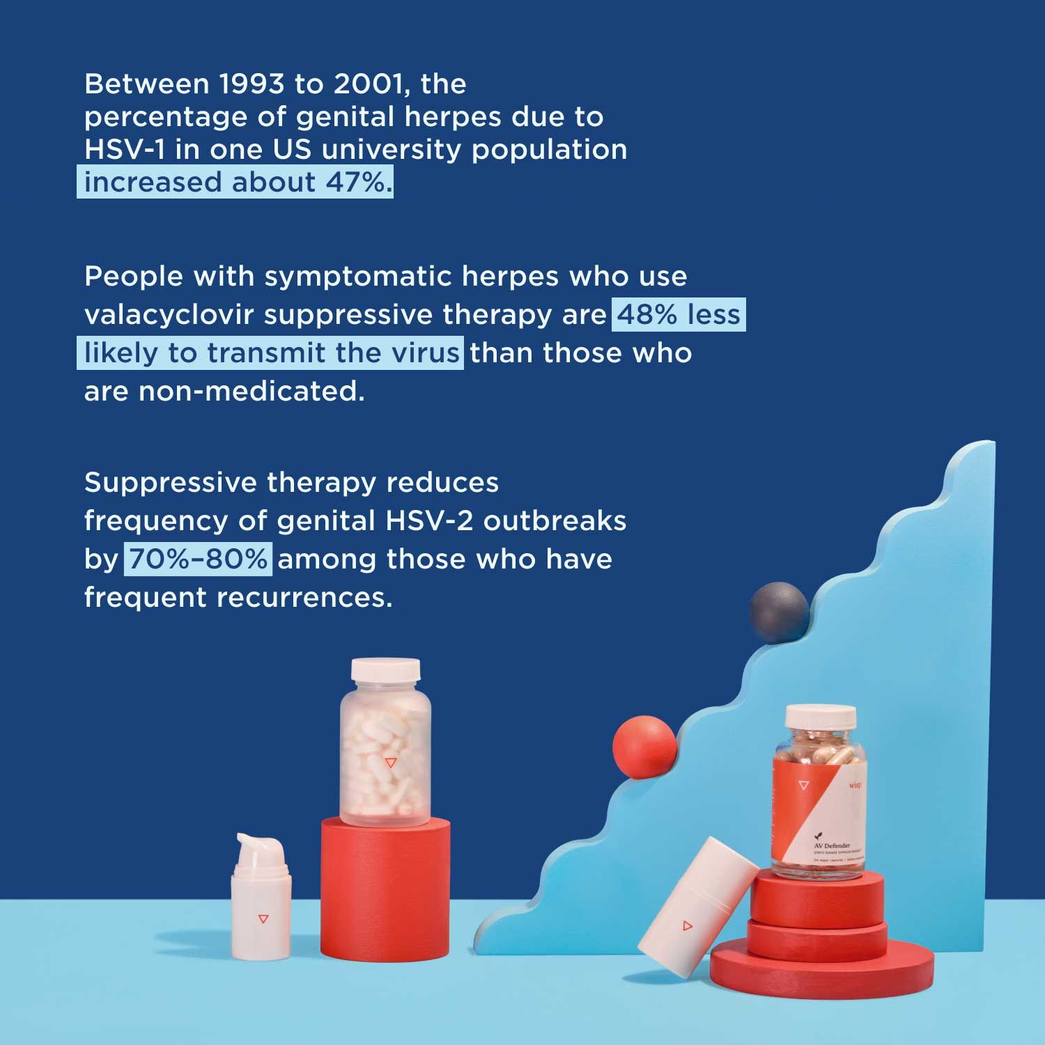 Herpes stats with colorful product imagery in the background
