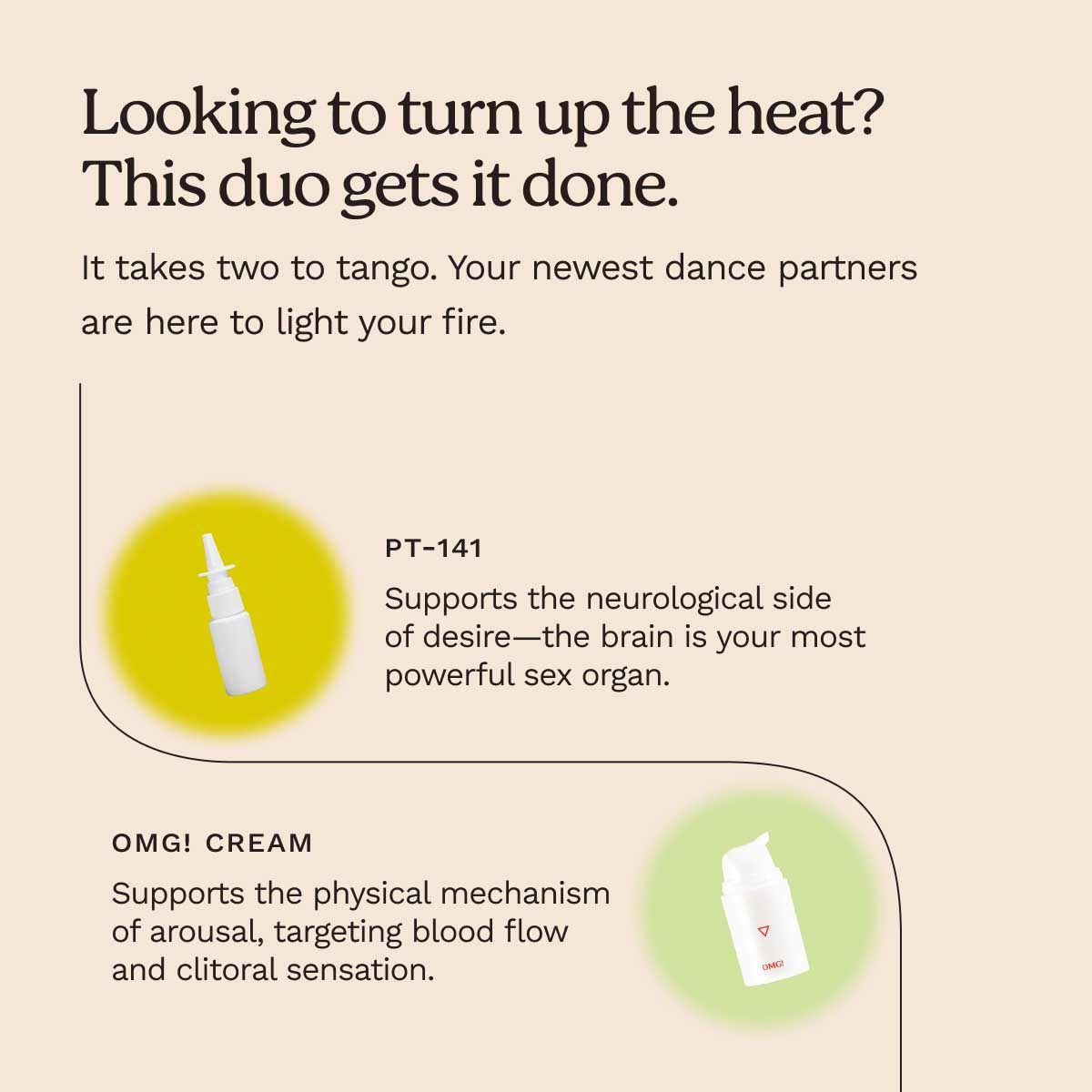 A designed graphic with info about PT-141 and pairing it with Wisp OMG! Cream