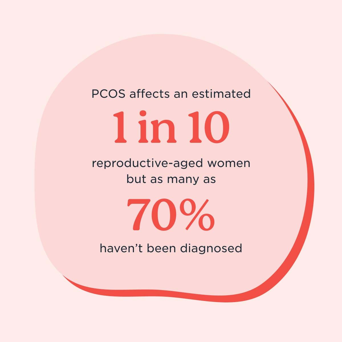 A woman wearing a green shirt and blue pants with her hand on her abdomen in discomfort with PCOS stats listed