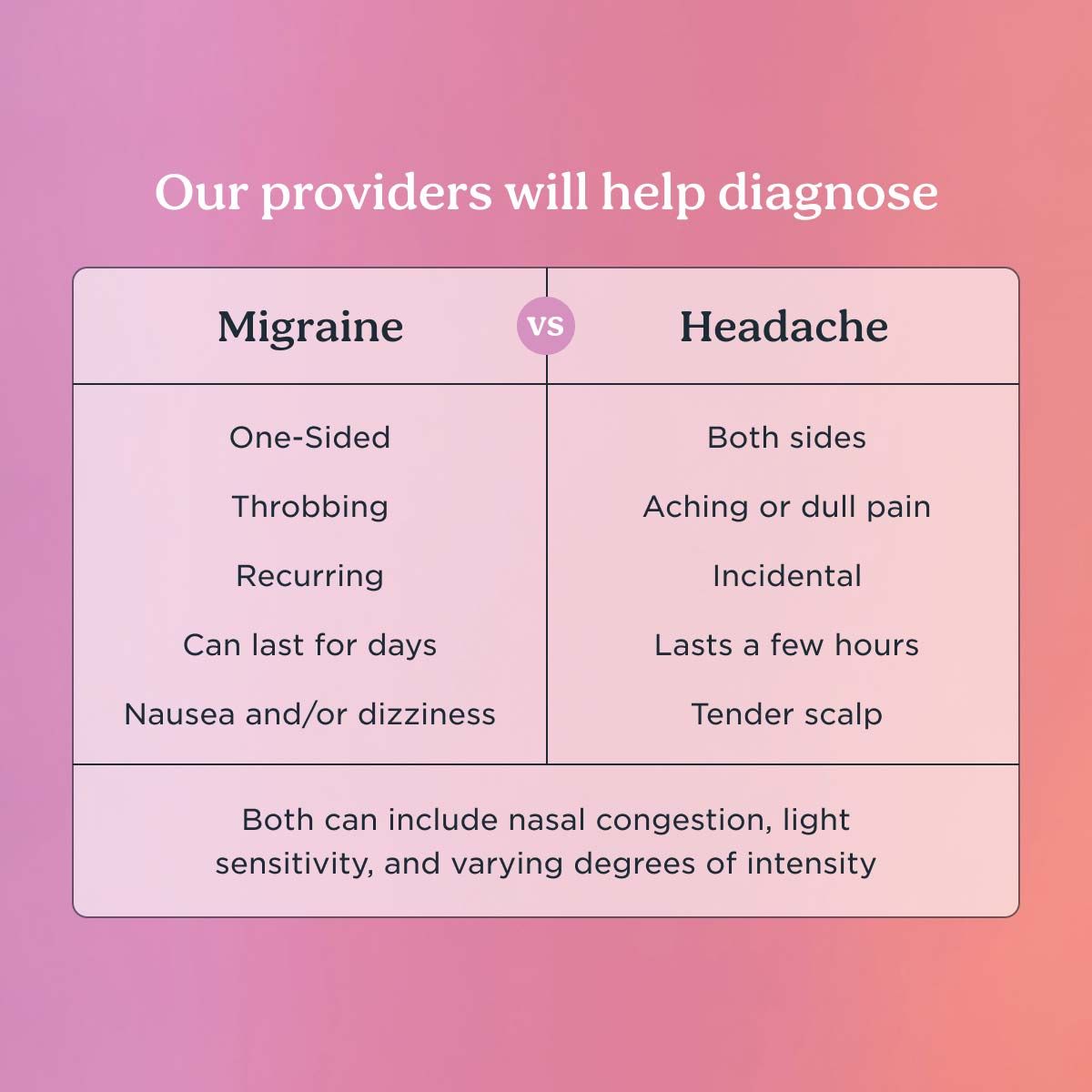 A chart comparing the differences between a headache and a migraine on a gradient background