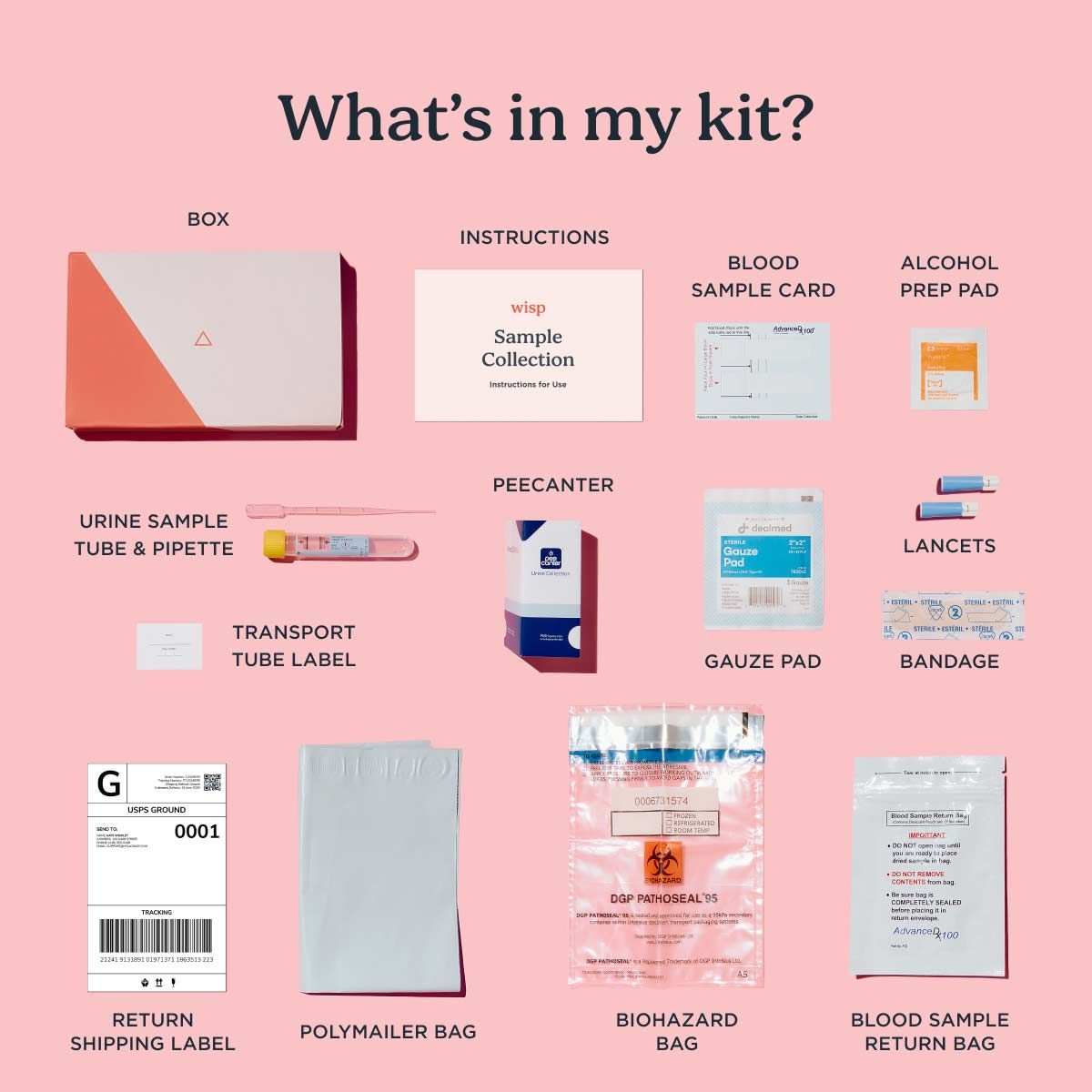 A diagram showing every item in the Wisp at-home testing kits