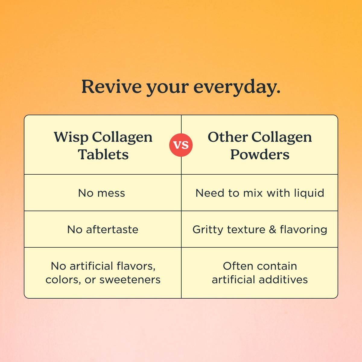 A comparison chart between Wisp Collagen supplements and collagen powders with a gradient background