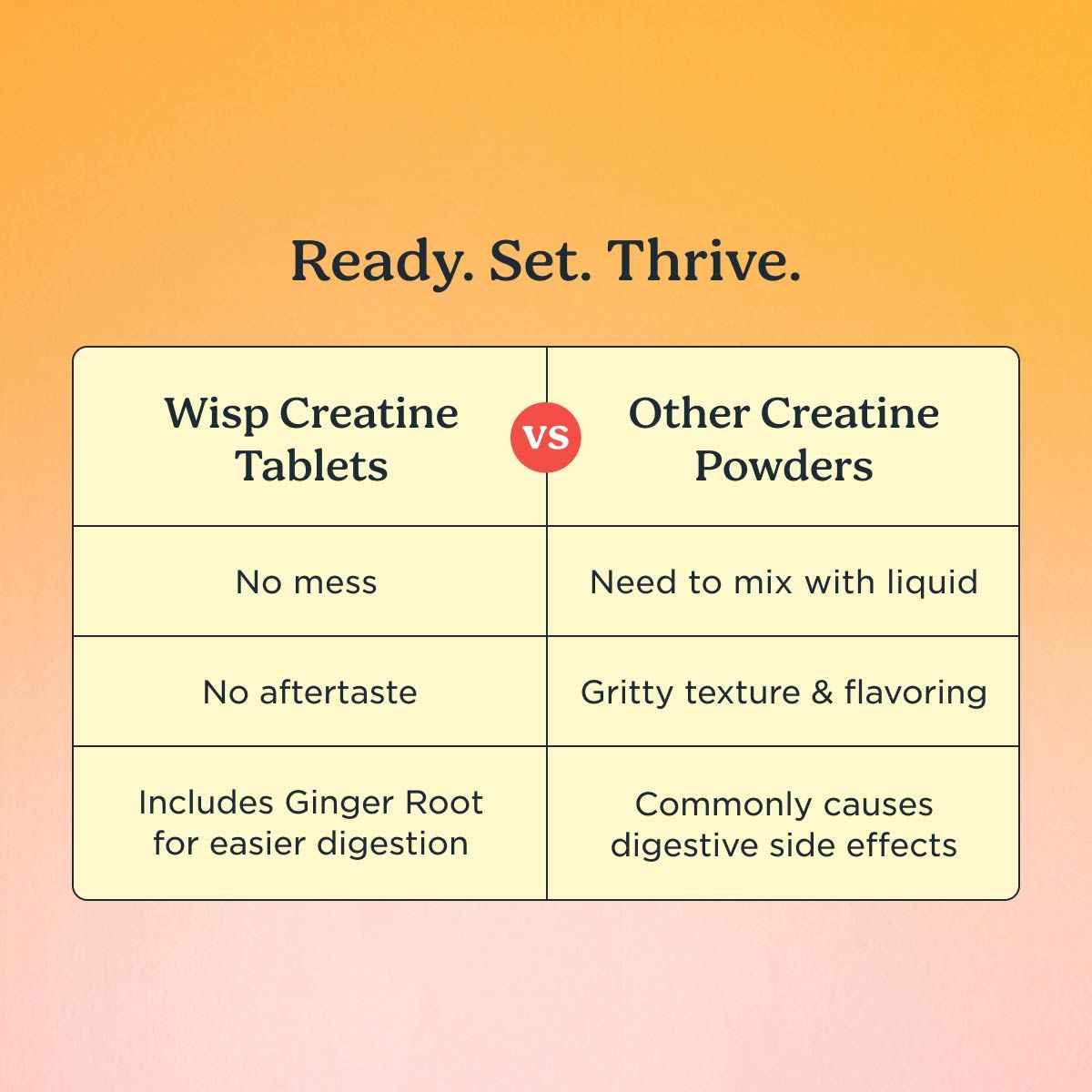 A comparison chart between Wisp Creatine Tablets and Creatine Powders with a gradient background