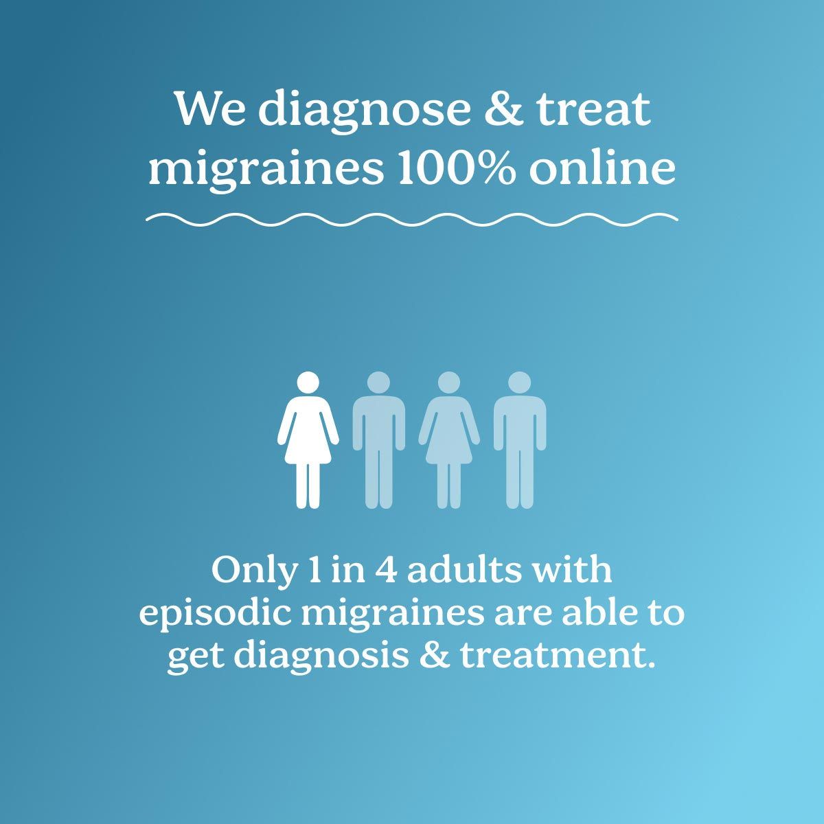 A graphic showing that only 1 in 4 adults with episodic migraines are able to get diagnosis and treatment