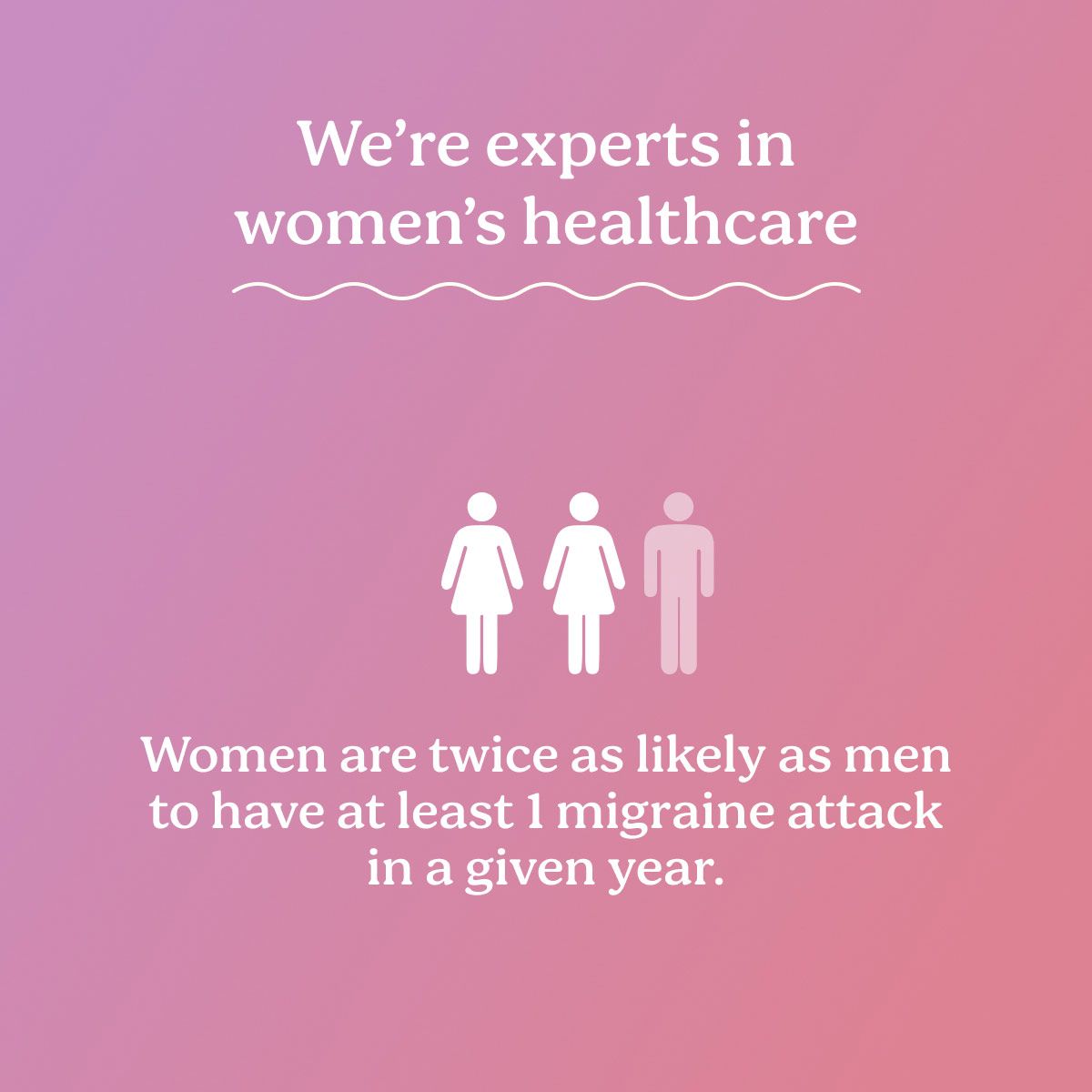 A graphic showing that women are twice as likely as men to have at least 1 migraine attack in a given year